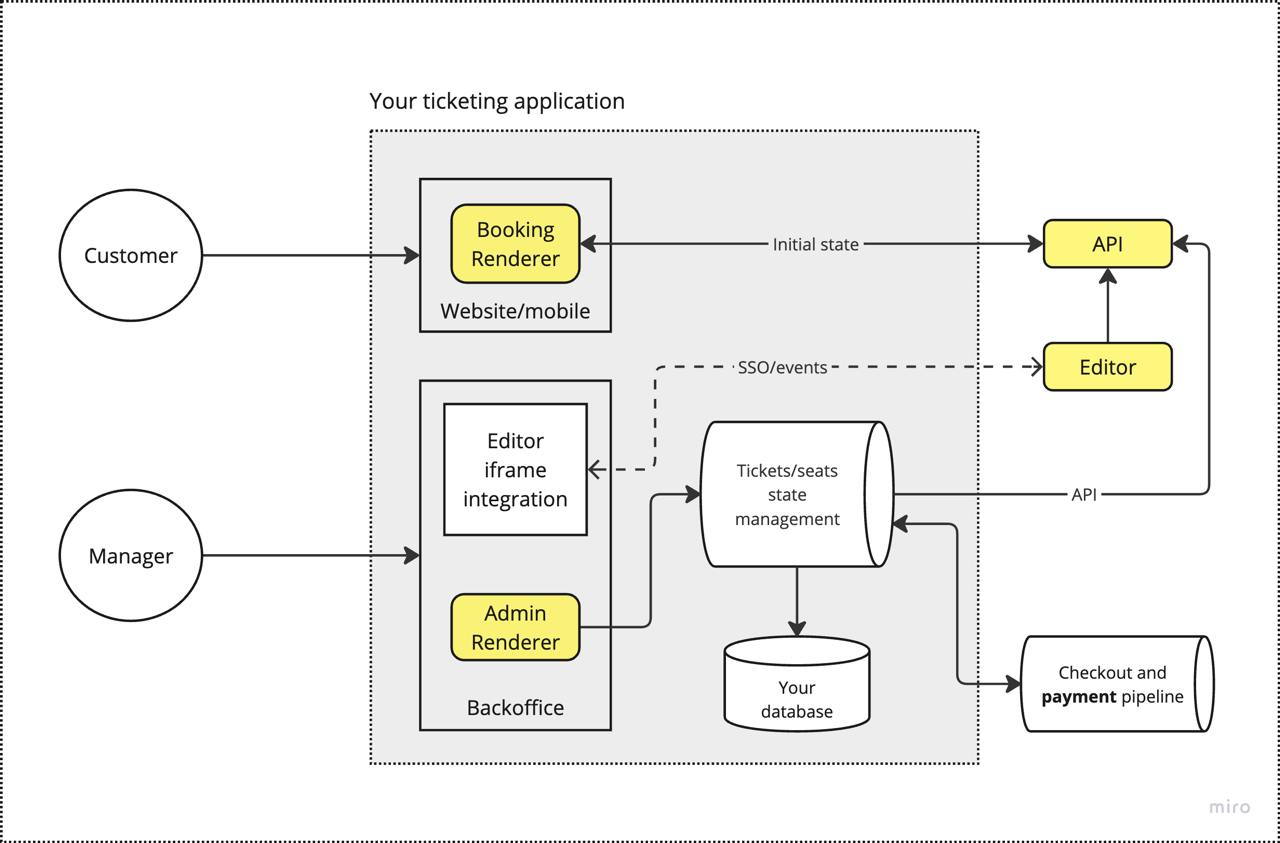 Seatmap Pro booking renderer embedded in a ticketing application
